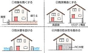 災害地域の考え方